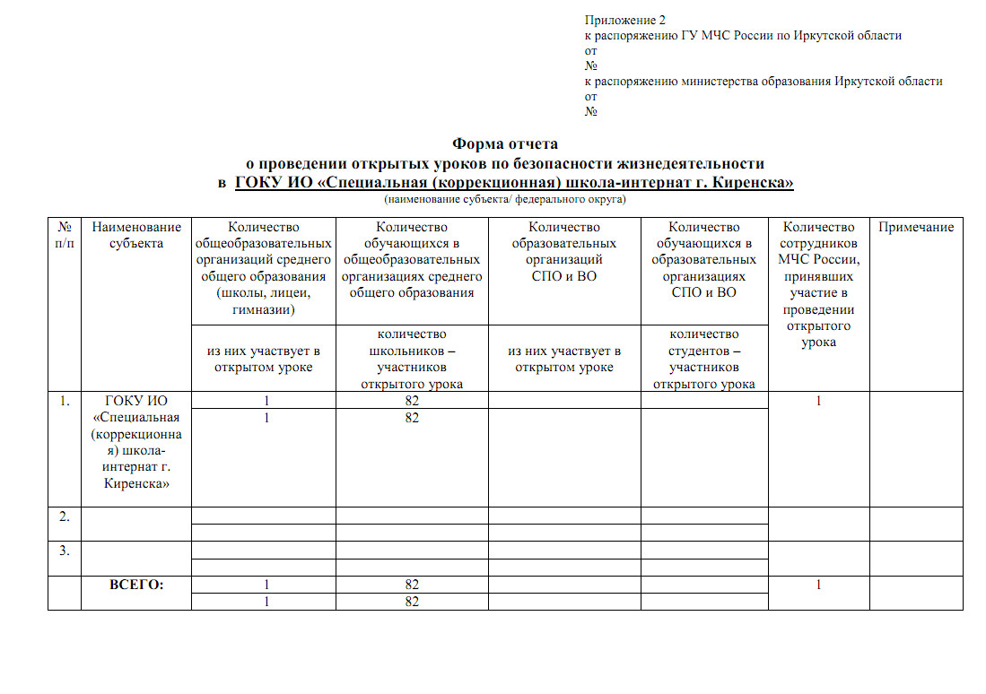 План проведения открытого урока